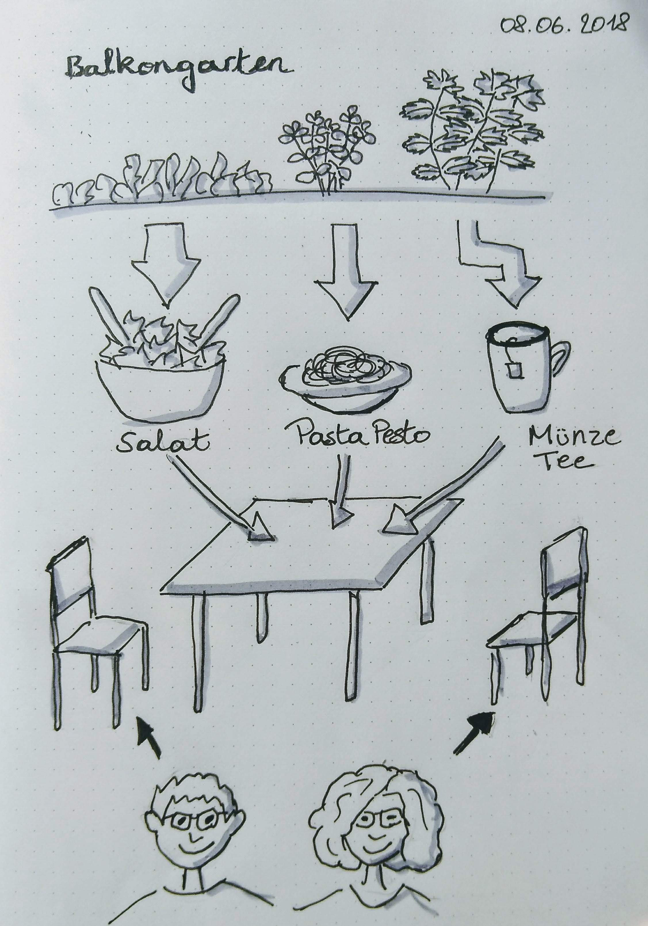 Sketchnote balcony