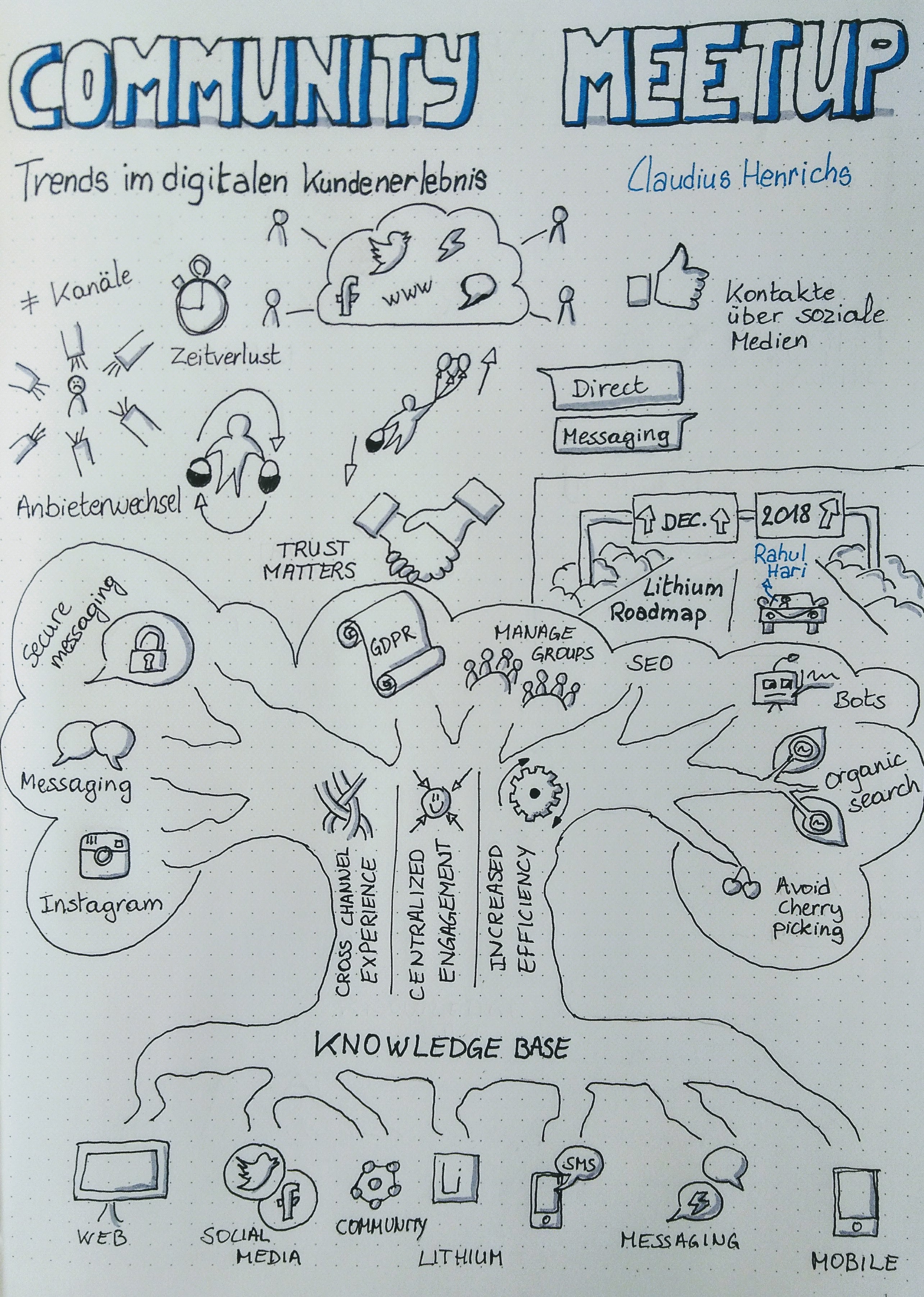 Sketchnote 