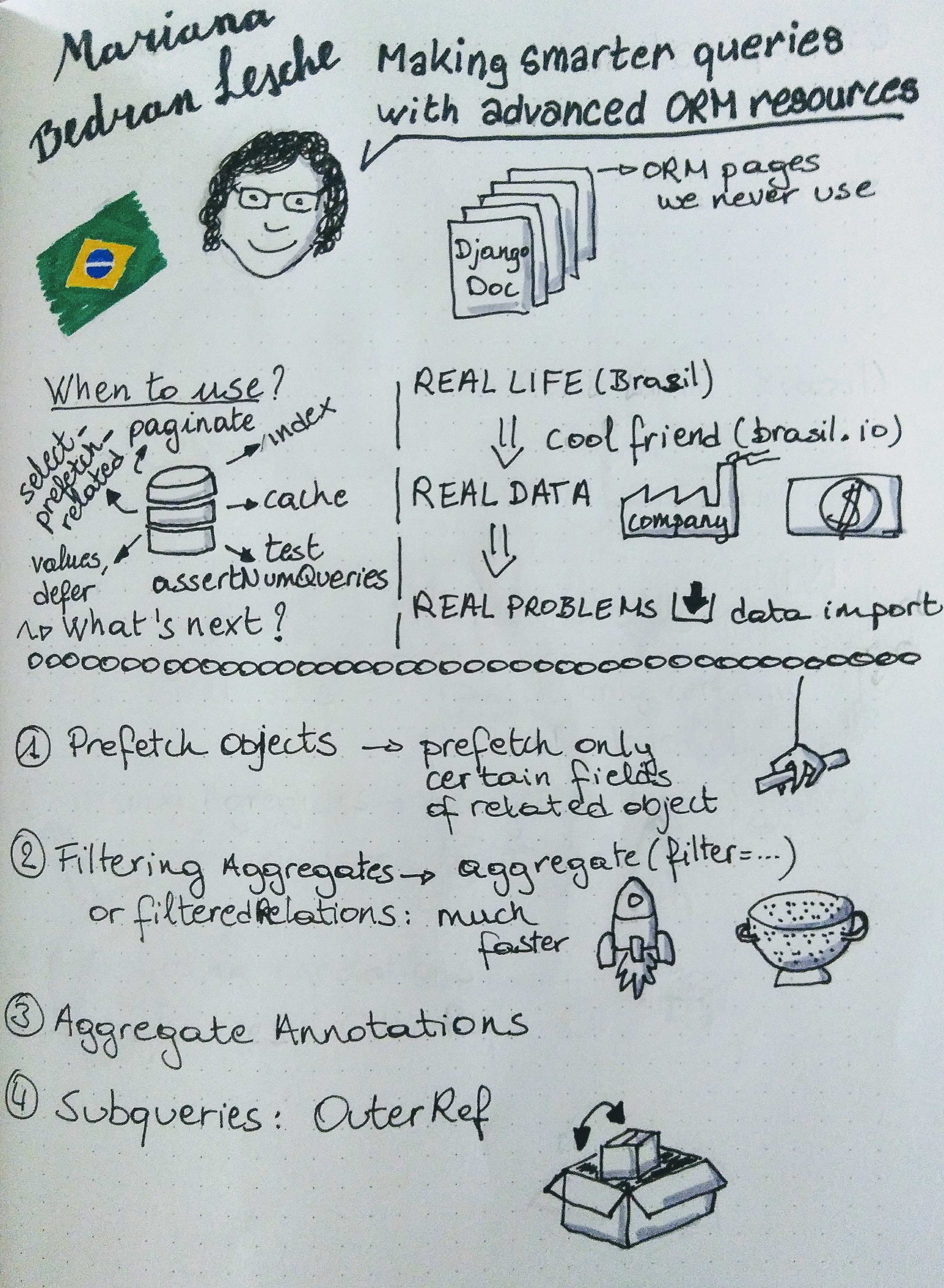 Sketchnote django 1