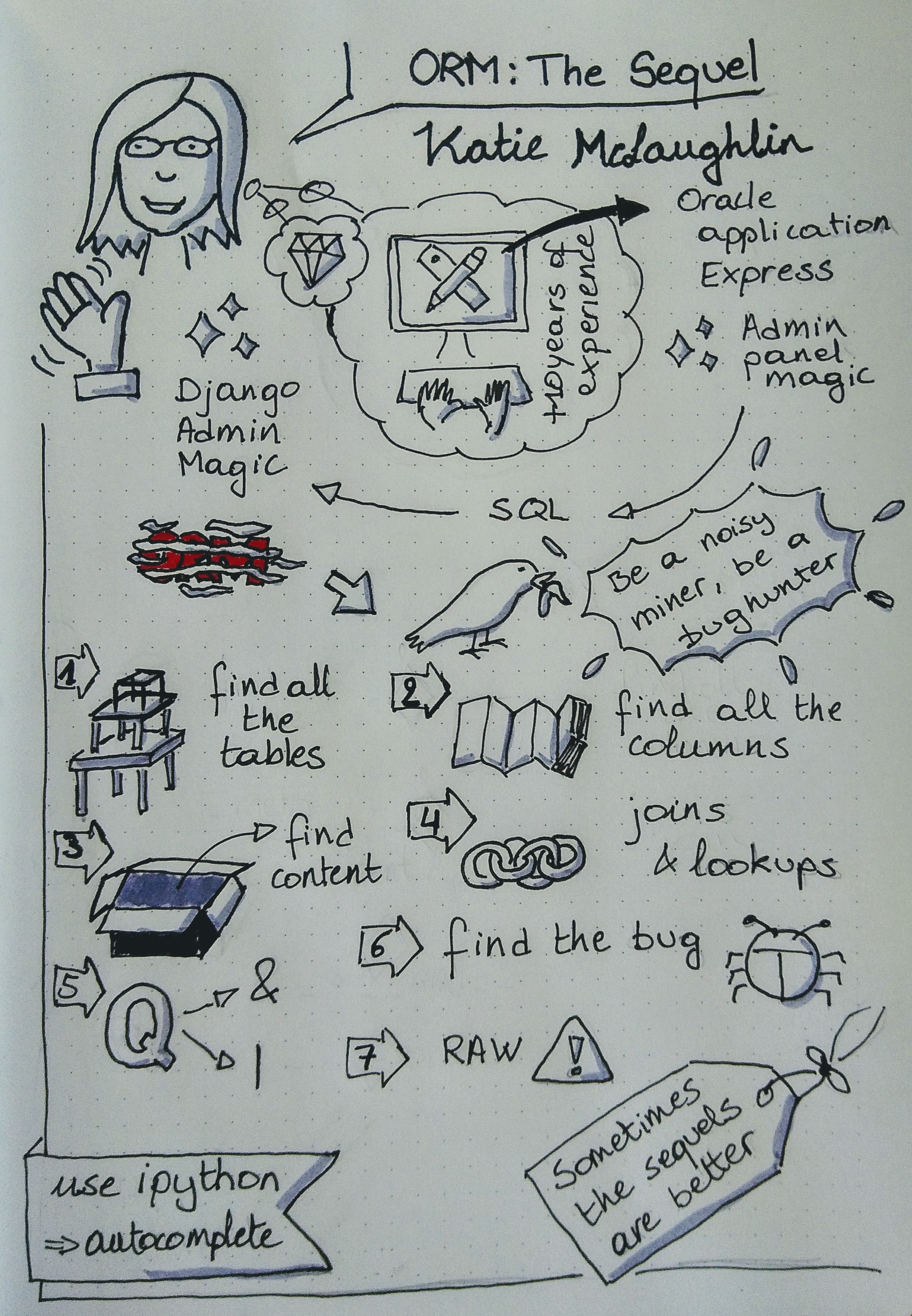 Sketchnote django 2