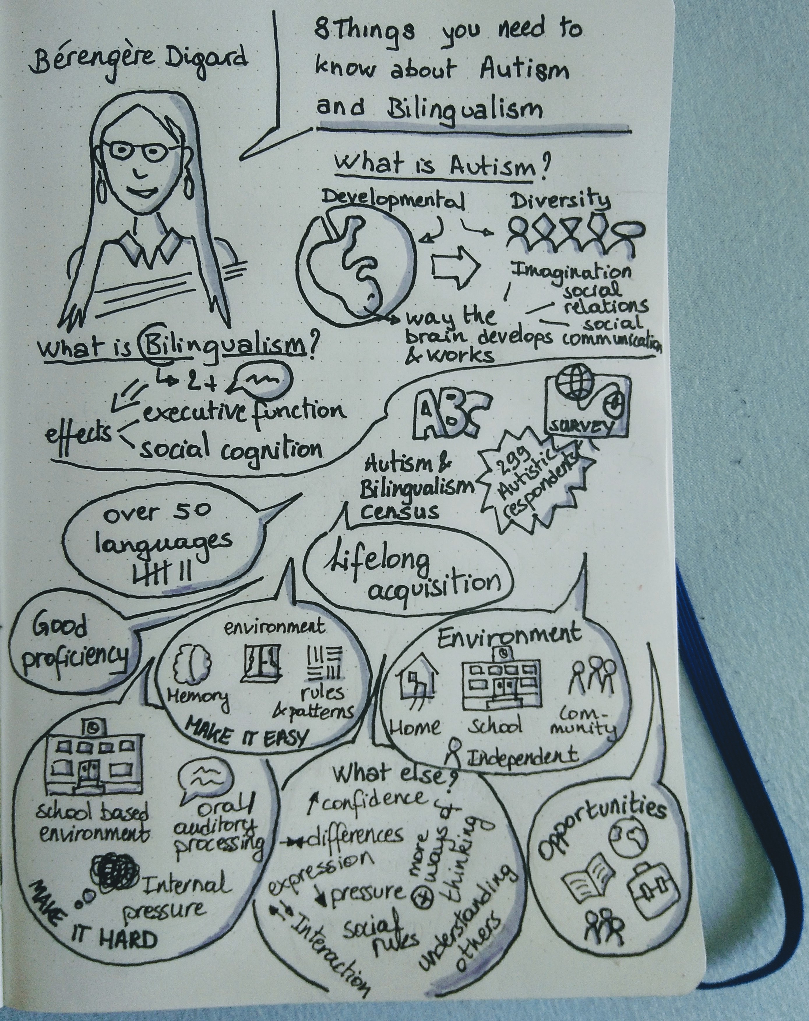 Sketchnote Polyglot