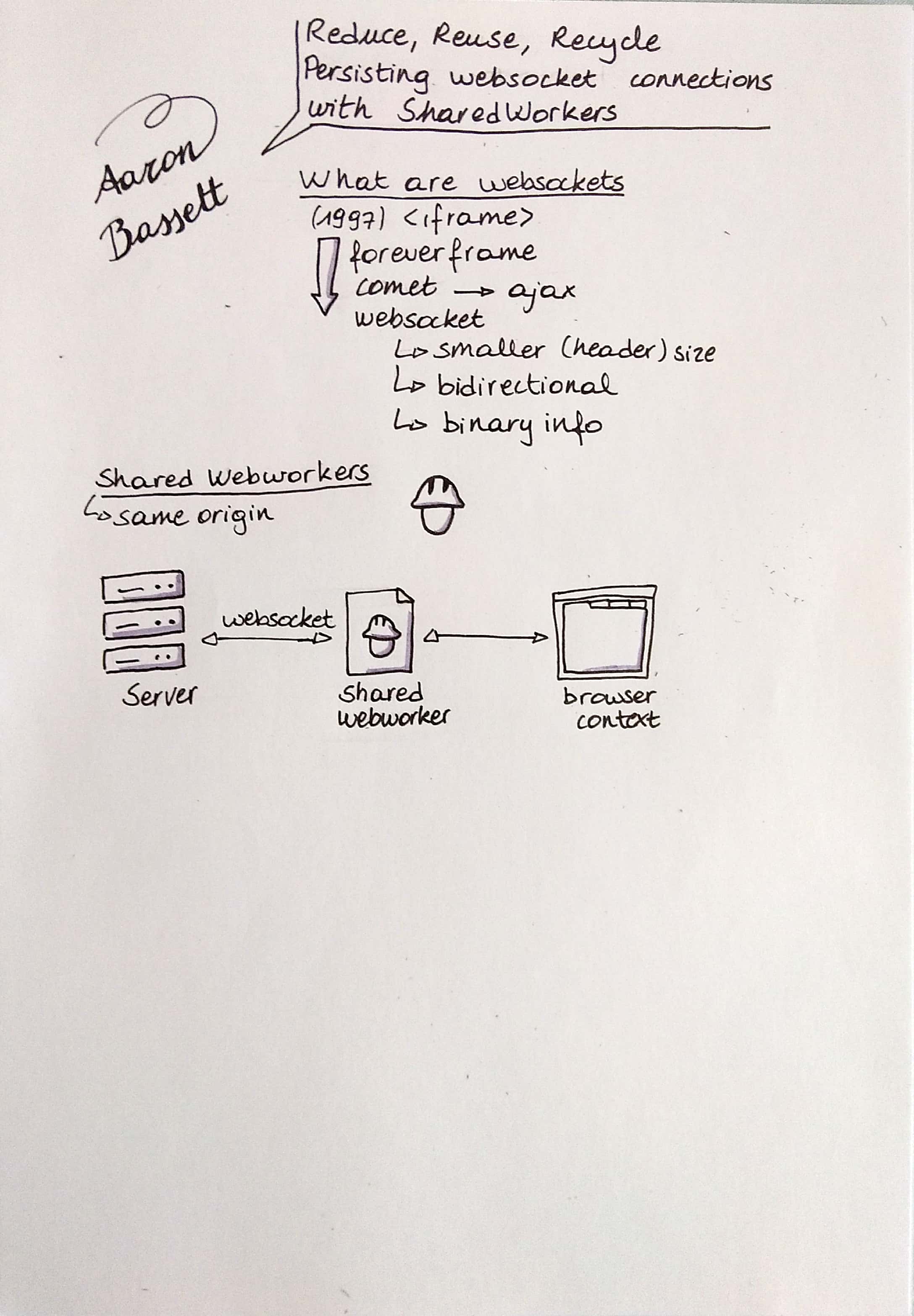 Sketchnote of Reduce, Reuse, Recycle - Persisting WebSocket connections with SharedWorkers
