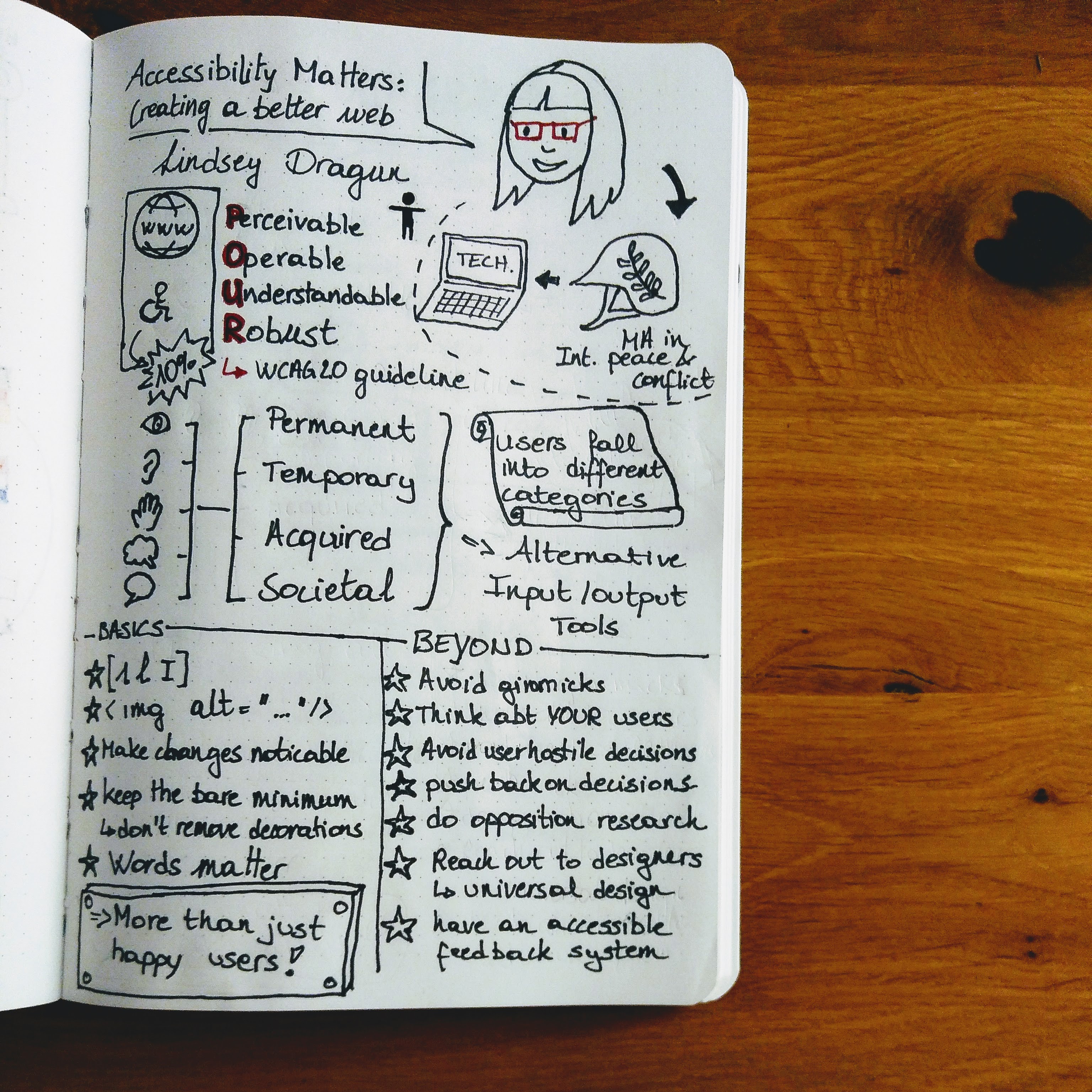 Sketchnote of Accessibility Matters: Creating a Better Web