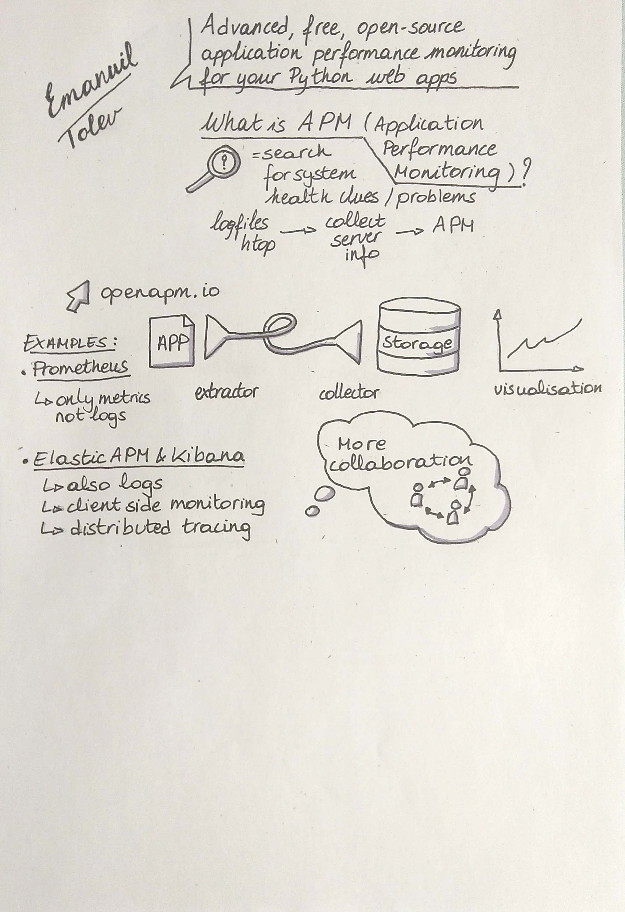 Sketchnote of Advanced, free, open-source application performance monitoring for your Python web apps