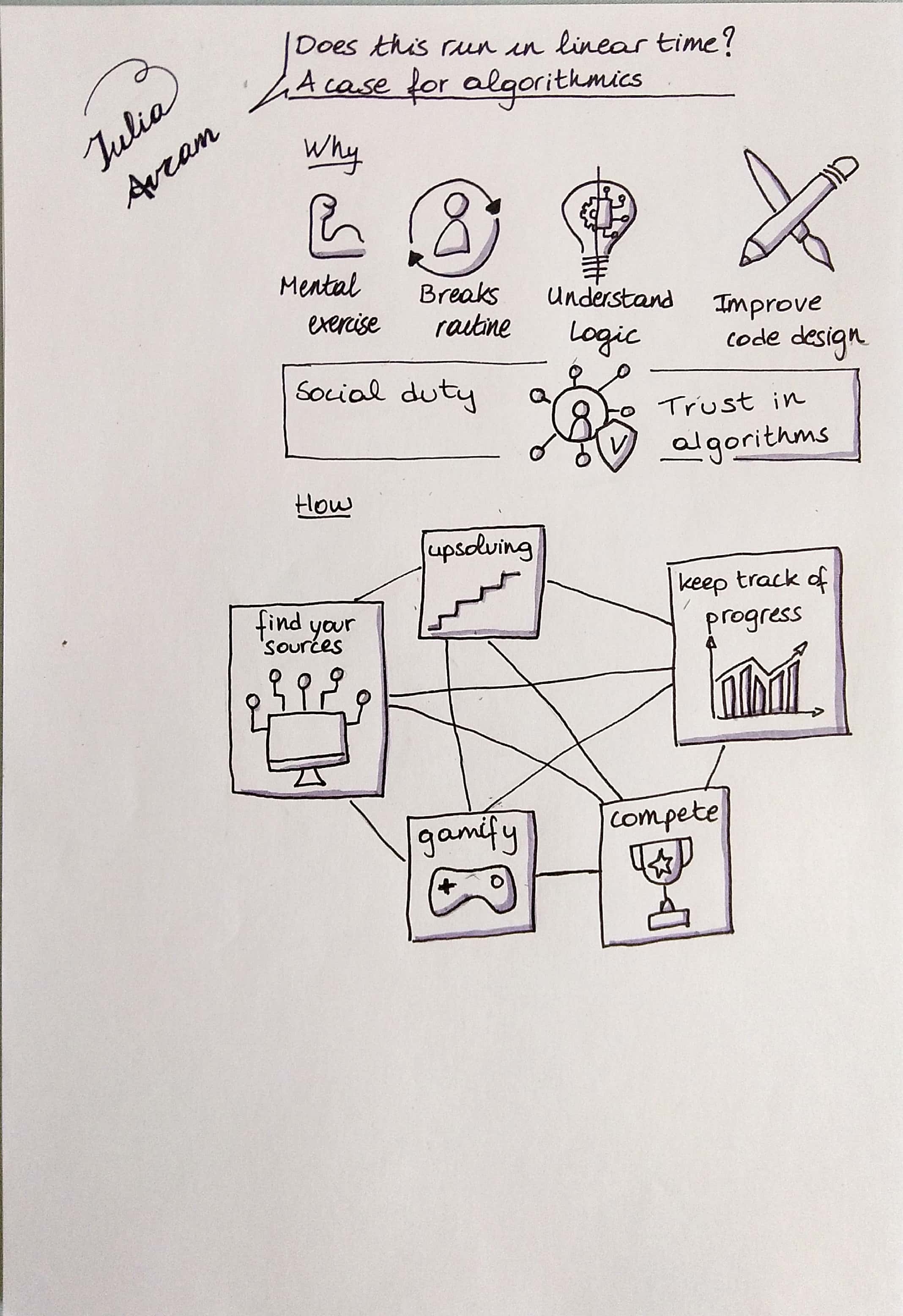Sketchnote of Does this run in linear time? A case for algorithmics