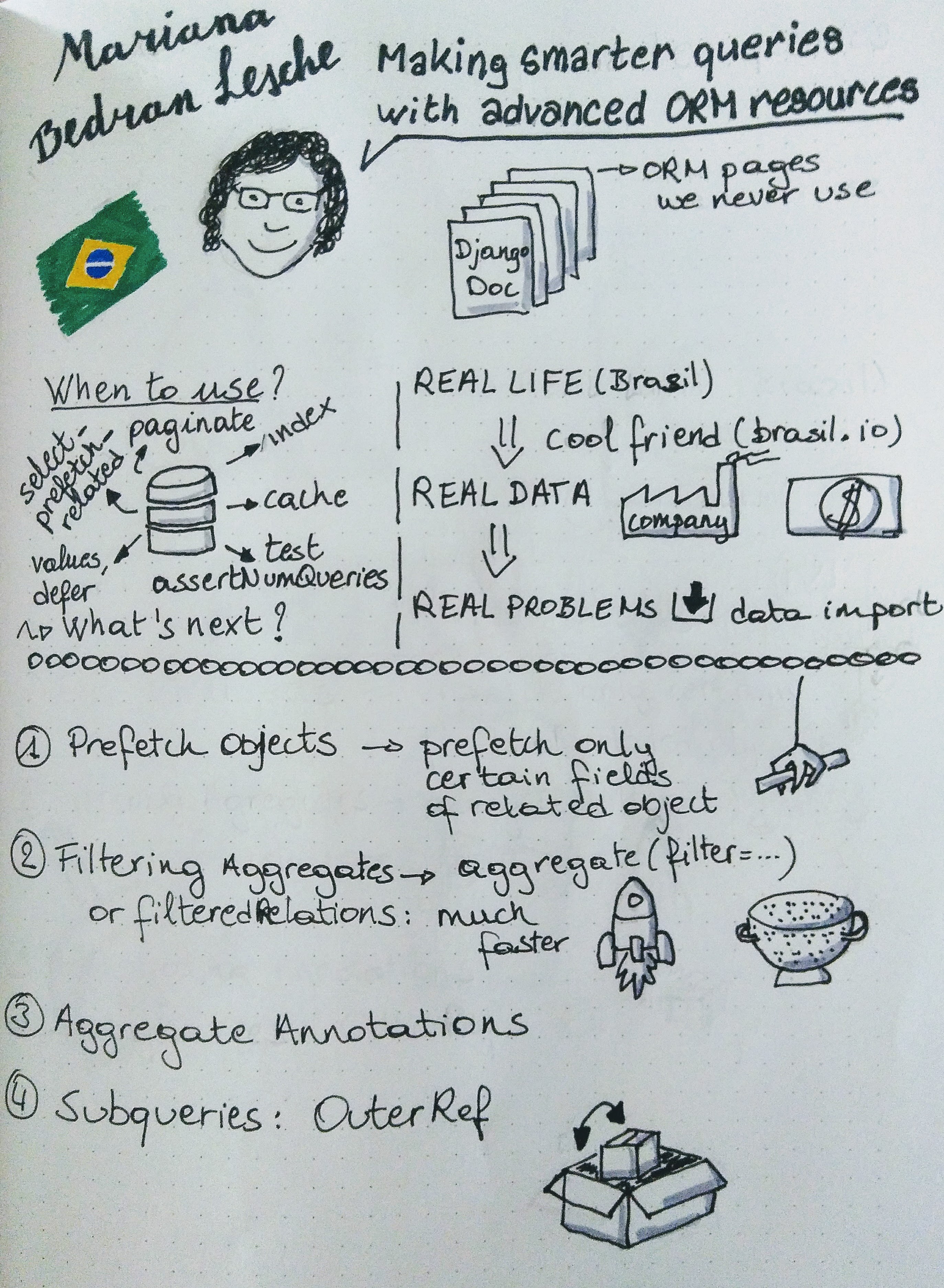 Sketchnote of Making smarter queries with advanced ORM resources